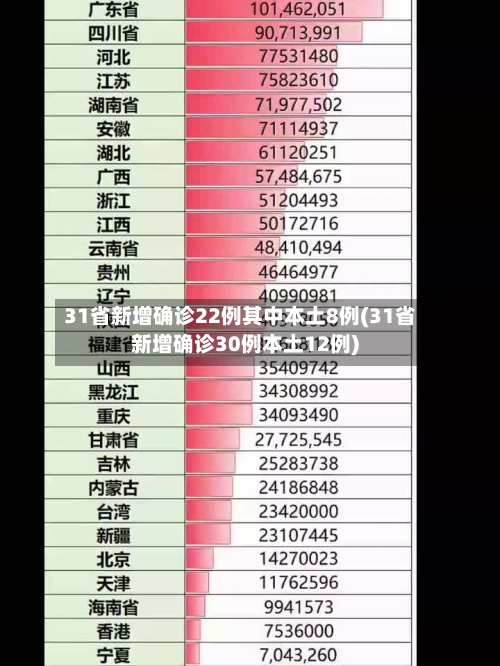 31省新增确诊22例其中本土8例(31省新增确诊30例本土12例)-第2张图片