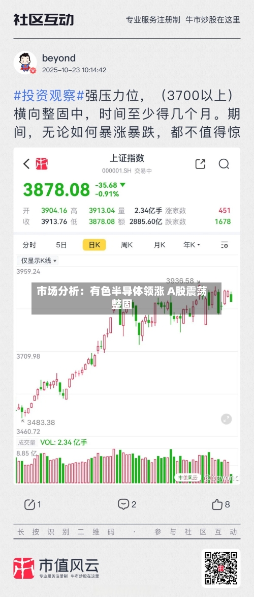 市场分析:有色半导体领涨 A股震荡整固