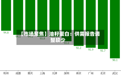 【市场聚焦】油籽蛋白:供需报告调整较少