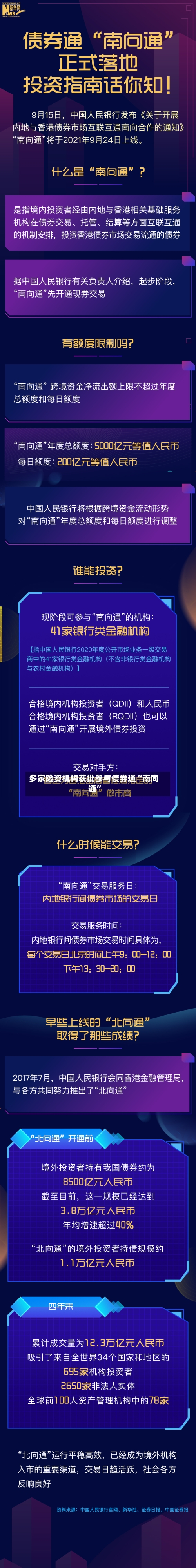 多家险资机构获批参与债券通“南向通	”-第2张图片