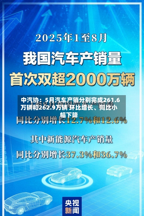 中汽协：5月汽车产销分别完成261.6万辆和262.9万辆 环比增长、同比小幅下降-第2张图片