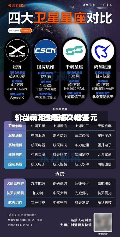 SpaceX首笔成交借鉴
价当前定为每股162美元-第2张图片