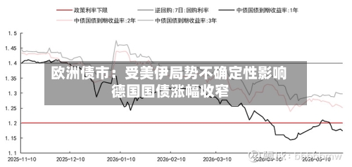 欧洲债市:受美伊局势不确定性影响 德国国债涨幅收窄