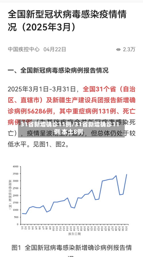 31省新增确诊11例/31省新增确诊11例 本土8例-第2张图片