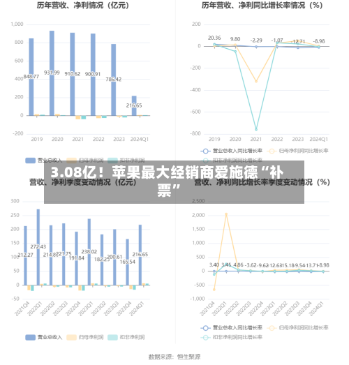 3.08亿！苹果最大经销商爱施德“补票	”-第2张图片