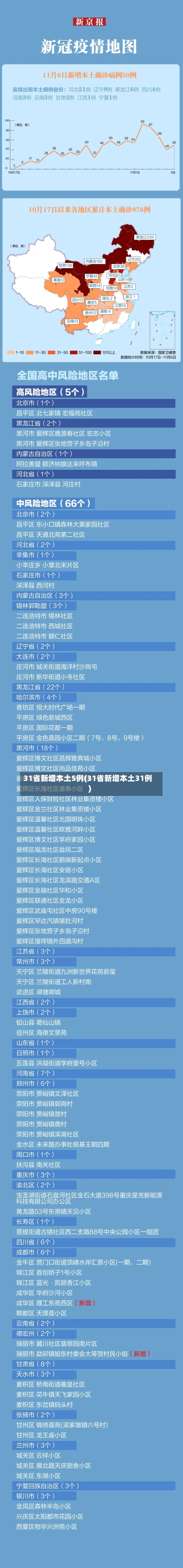 31省新增本土5例(31省新增本土31例)-第2张图片