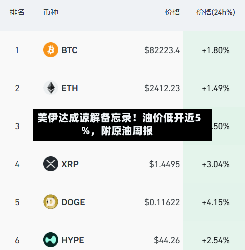 美伊达成谅解备忘录！油价低开近5%	，附原油周报-第2张图片