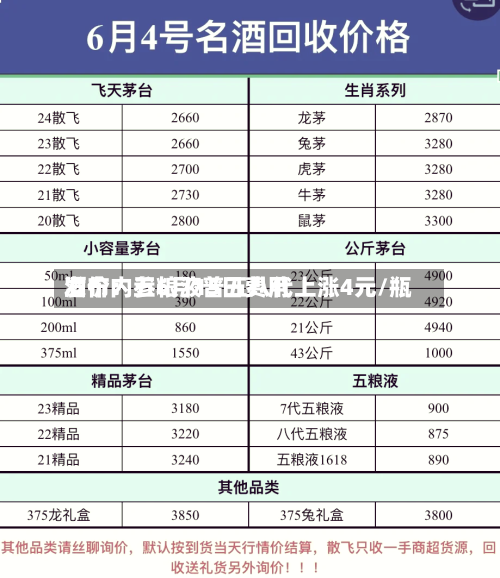 酒价内参6月15日费用
发布:五粮液普五八代上涨4元/瓶