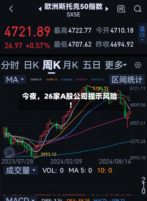 今夜，26家A股公司提示风险！-第2张图片