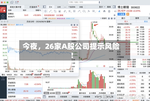 今夜,26家A股公司提示风险!