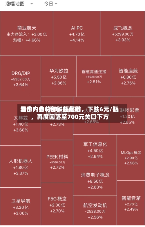 酒价内参6月16日费用发布：青花郎跌幅居前，下跌6元/瓶，再度回落至700元关口下方-第2张图片