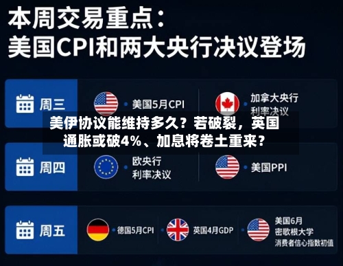 美伊协议能维持多久？若破裂，英国通胀或破4%	、加息将卷土重来？-第2张图片