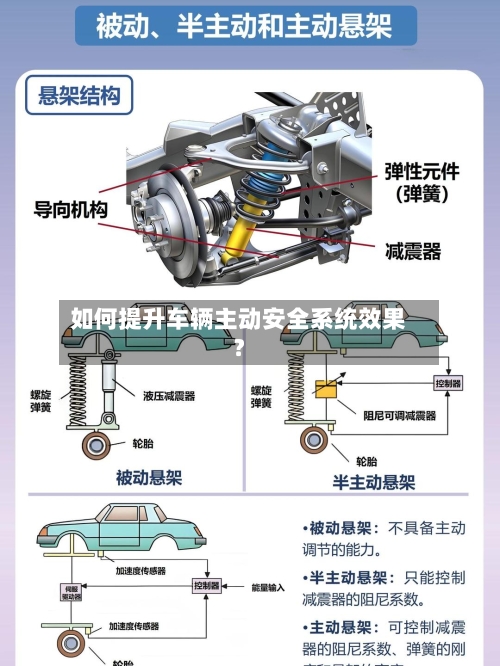如何提升车辆主动安全系统效果?