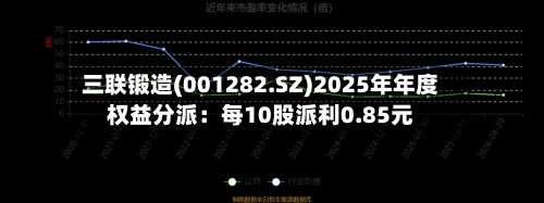 三联锻造(001282.SZ)2025年年度权益分派:每10股派利0.85元